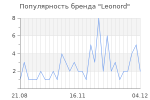 Популярность бренда leonord