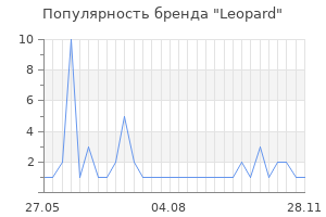 Популярность бренда leopard
