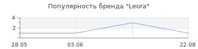 Популярность Leora