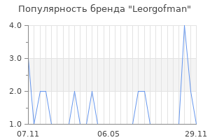 Популярность бренда Leorgofman