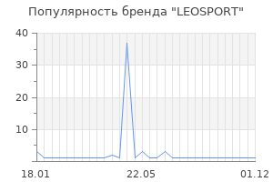 Популярность бренда leosport
