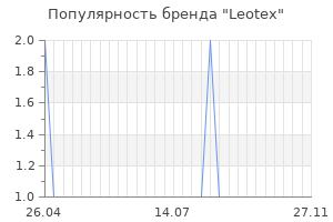 Популярность бренда leotex