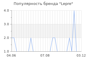 Популярность бренда lepre