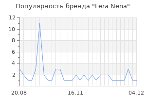 Популярность бренда Lera Nena