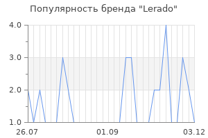 Популярность бренда lerado
