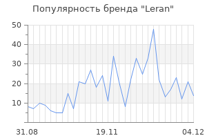 Популярность бренда leran