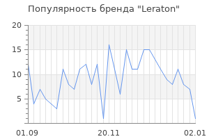 Популярность бренда Leraton