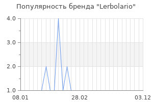 Популярность бренда lerbolario