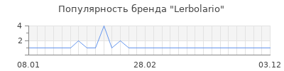Популярность lerbolario