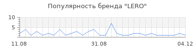 Популярность LERO