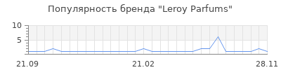 Популярность leroy parfums