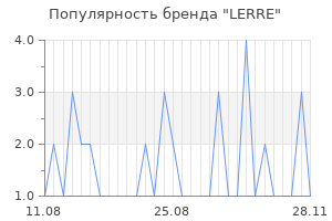 Популярность бренда lerre