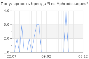 Популярность бренда les aphrodisiaques