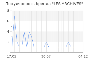 Популярность бренда LES ARCHIVES