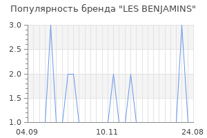 Популярность бренда les benjamins