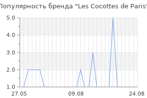 Популярность бренда les cocottes de paris