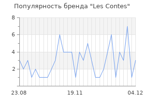Популярность бренда les contes