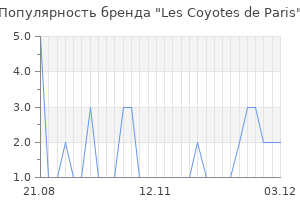 Популярность бренда les coyotes de paris