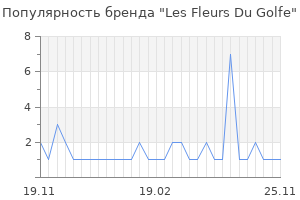 Популярность бренда Les Fleurs Du Golfe
