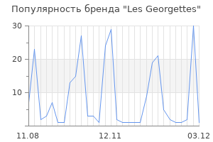Популярность бренда Les Georgettes