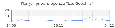 Популярность les gobelins
