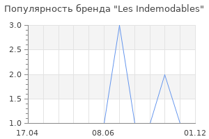Популярность бренда Les Indemodables
