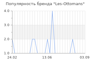 Популярность бренда Les-Ottomans