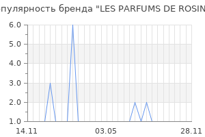 Популярность бренда les parfums de rosine