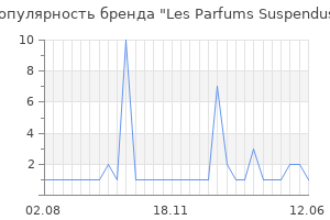 Популярность бренда les parfums suspendus