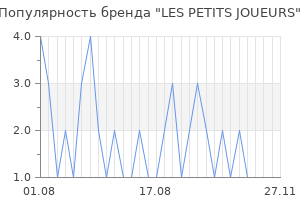 Популярность бренда les petits joueurs
