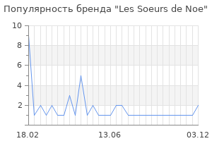 Популярность бренда Les Soeurs de Noe