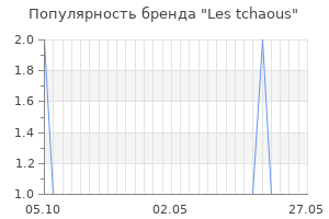 Популярность бренда les tchaous