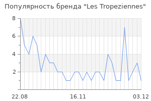 Популярность бренда les tropeziennes