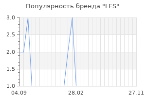 Популярность бренда LES