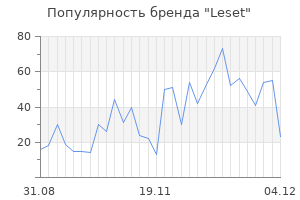 Популярность бренда leset