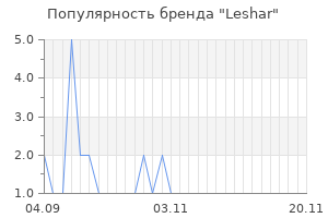 Популярность бренда leshar