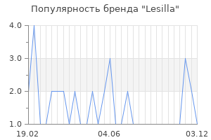 Популярность бренда lesilla