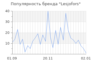 Популярность бренда lesjofors