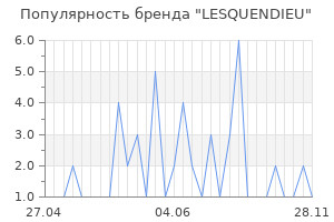 Популярность бренда LESQUENDIEU