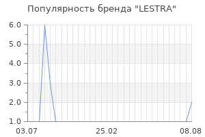 Популярность бренда lestra