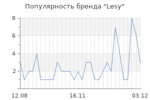 Популярность бренда lesy