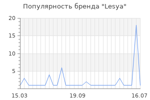 Популярность бренда lesya