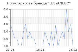 Популярность бренда lesyanebo