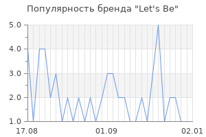 Популярность бренда let s be