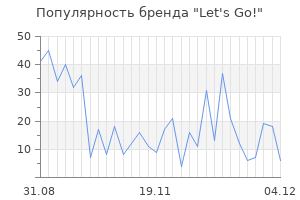 Популярность бренда let s go