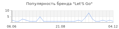 Популярность let s go
