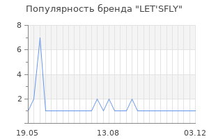 Популярность бренда LET'SFLY