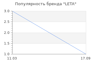 Популярность бренда LETA