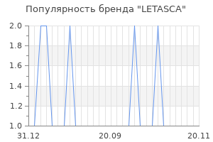 Популярность бренда letasca