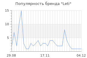 Популярность бренда leti
